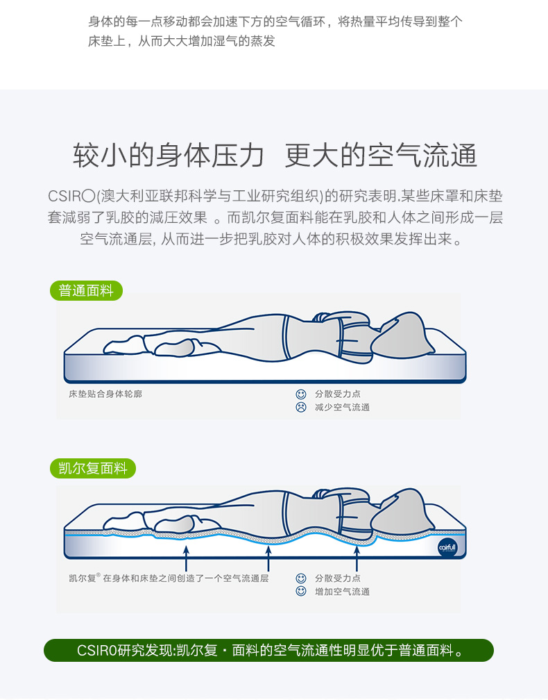 Soth nhạc nhập khẩu cao su thiên nhiên nệm Thái Lan 5cm7.5 nệm tatami làm bằng latex tinh khiết 1.51.8 mét - Nệm nệm cho bé