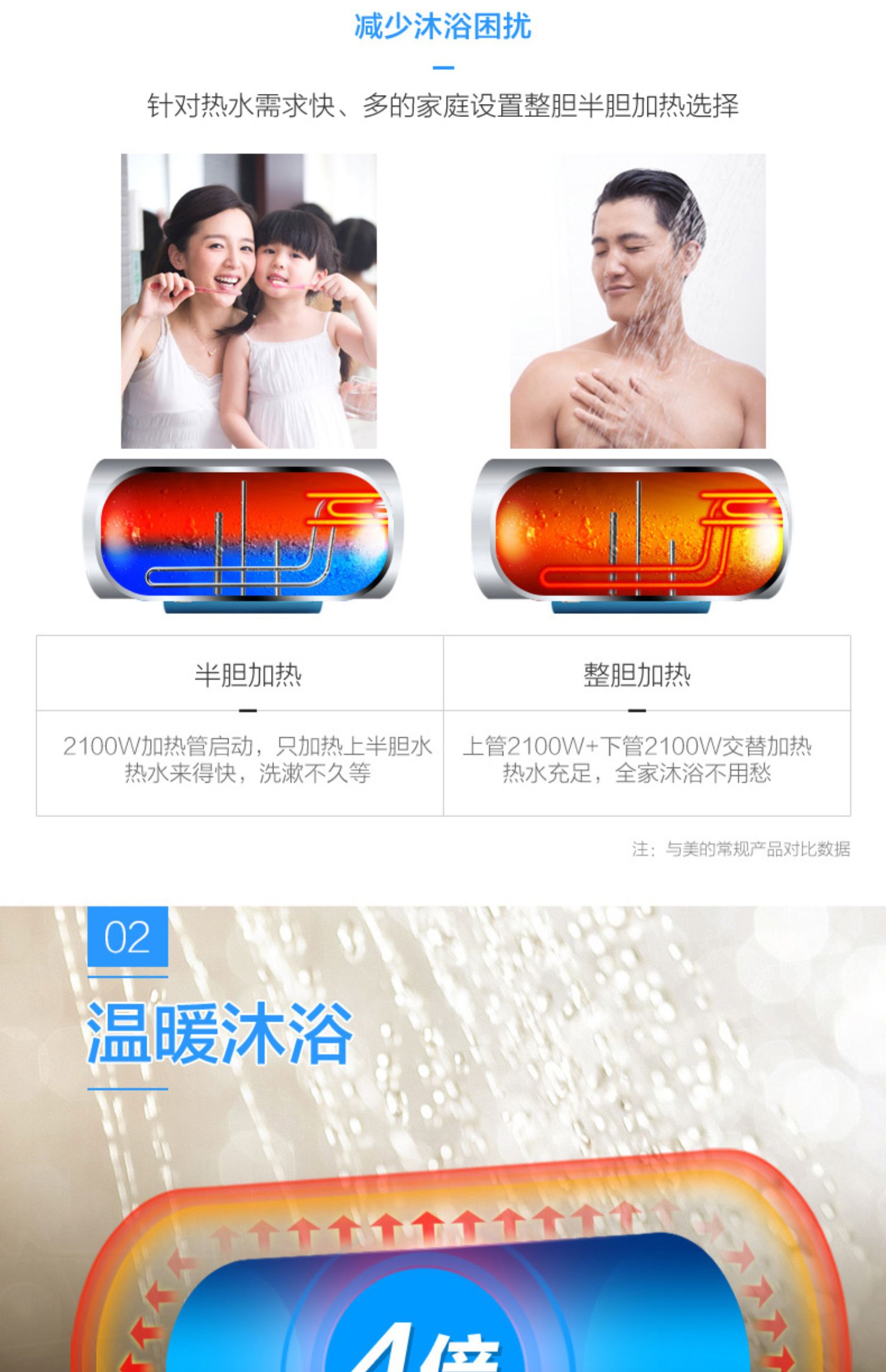 bình nóng lạnh ariston 30l rs Máy nước nóng Midea / Midea 60 lít Nhiệt đôi ống Tốc độ thông minh Màn hình cảm ứng thông minh Loại nước tắm 60 lít - Máy đun nước bình nước nóng lạnh kangaroo