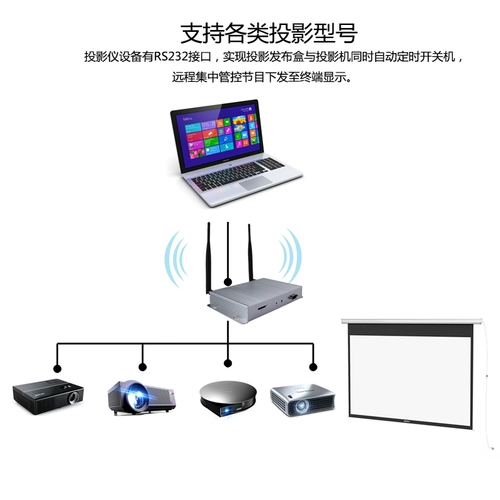 Сеть HD Мультимедийный рекламный плеера окно Голографический голографический проектор