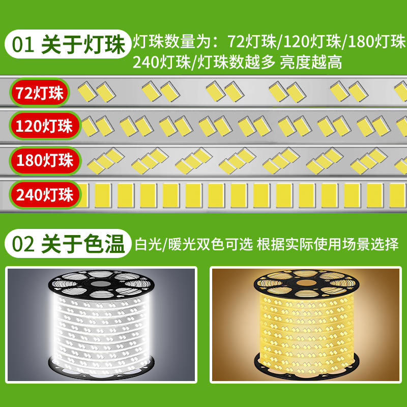 Световая лента LED, суперяркий тоннель, походные водонепроницаемые светильники, 24V, 36V