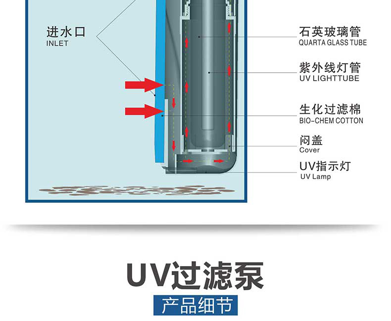 Tina Shop ɞ森森 殺菌燈過濾增氧3合1 魚缸內置紫外線UV燈凈水泵器設備