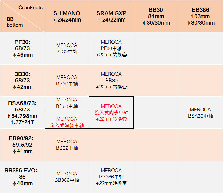 Ввинчивая керамическая центральная ось.jpg