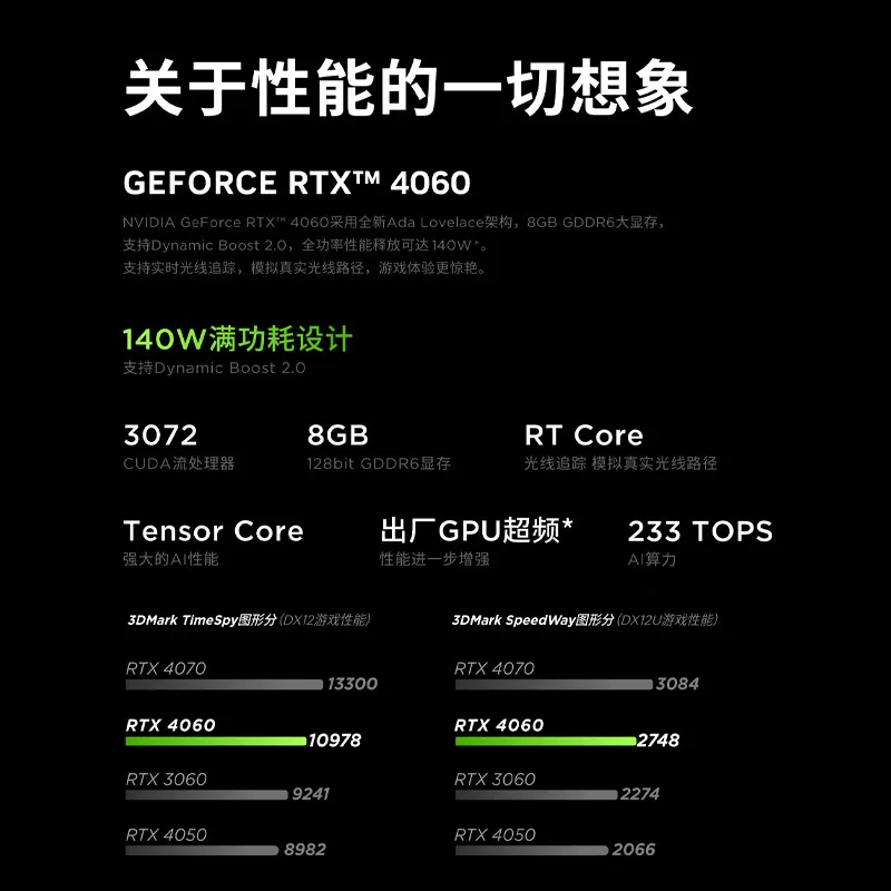 Ноутбук для игр Lenovo/Savior Y9000P 2024R9000P Y/R7000P