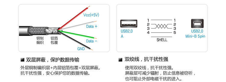 Prolongateur USB - Ref 436533 Image 9