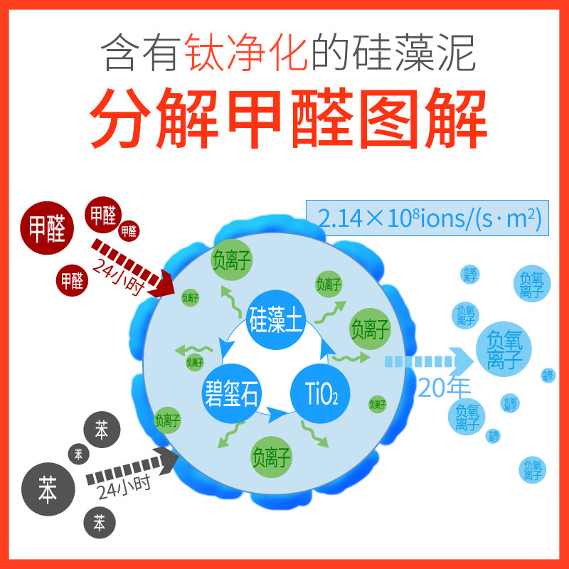 ��Ȼ�Ѿ��������൰������ϸ�Ч����ȩ�������׼��ⴥý