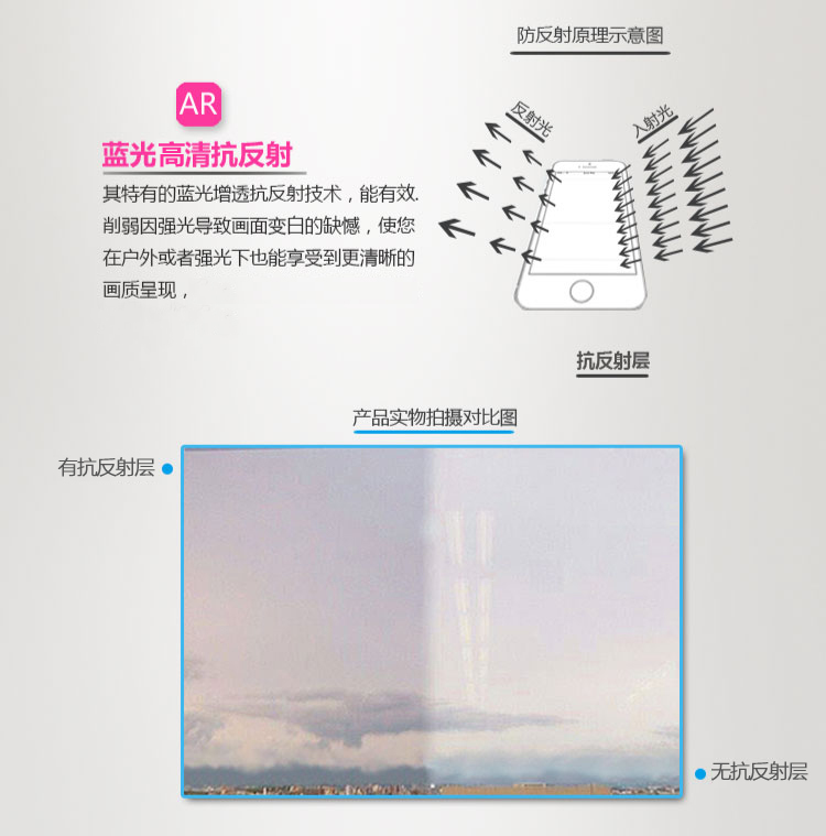 Blu-ray phim AR chống phản chiếu bộ phim nhựa Cawa CAYIN i5 I5 màn hình MP3 màng bảo vệ - Phụ kiện MP3 / MP4 bọc tai nghe iphone