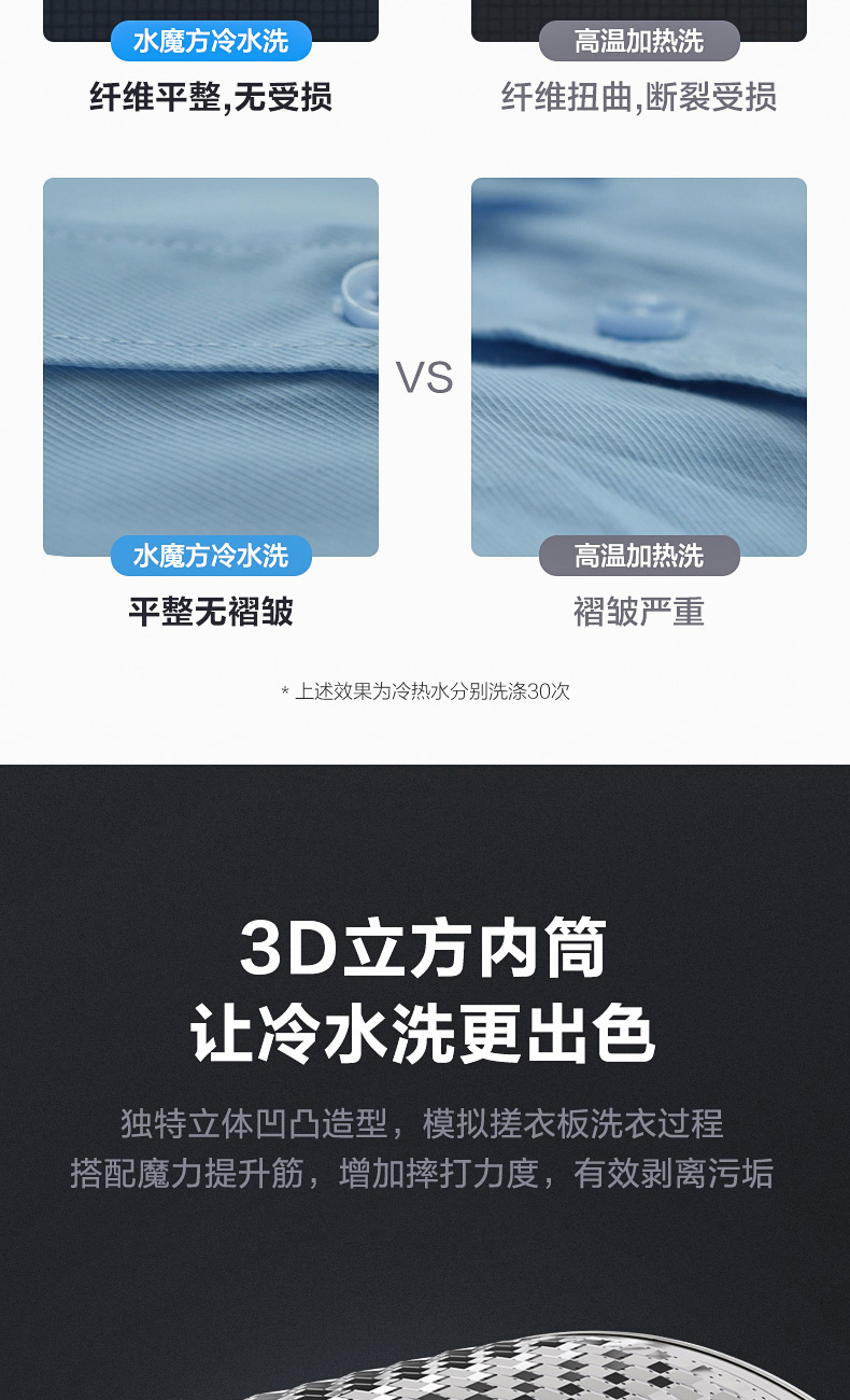 小天鹅顶级旗舰 洗烘一体滚筒洗衣机 10kg 超微净泡+智能投放 图11