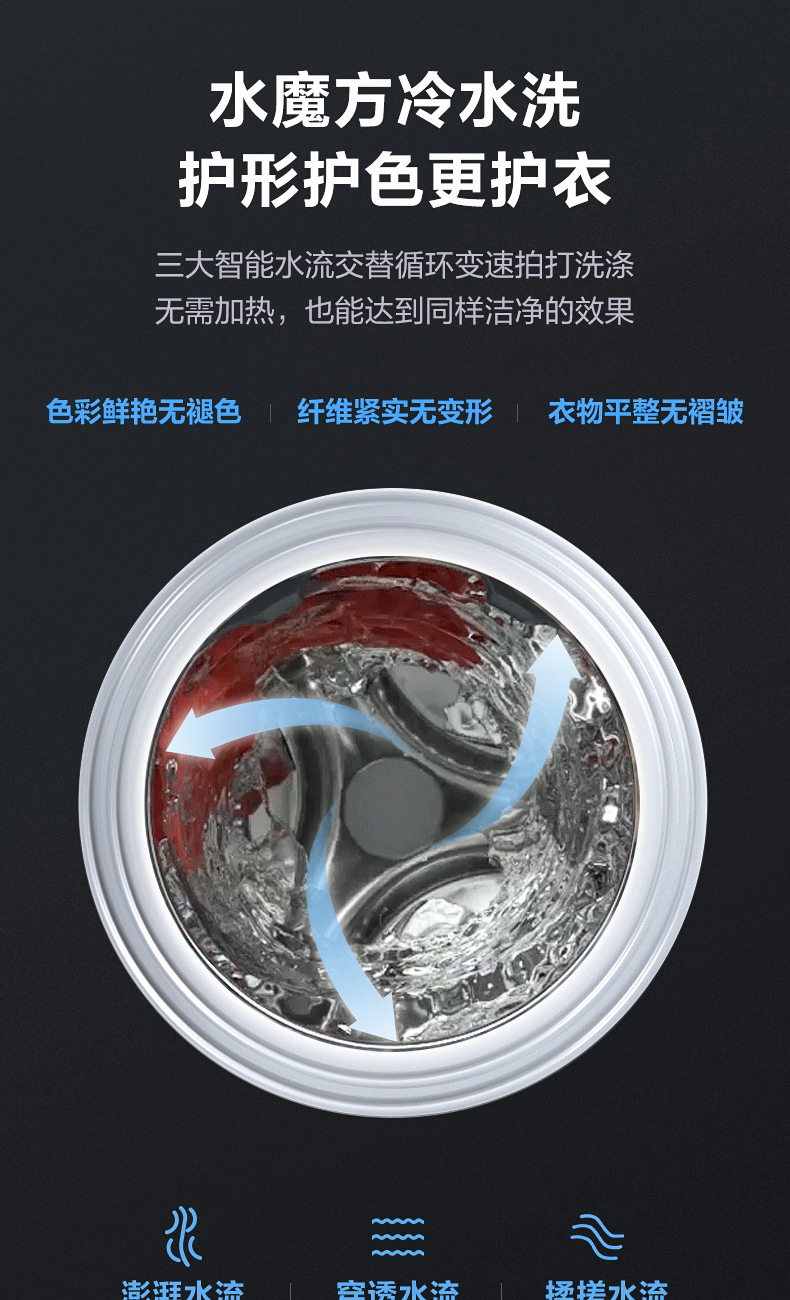 小天鹅顶级旗舰 洗烘一体滚筒洗衣机 10kg 超微净泡+智能投放 图9
