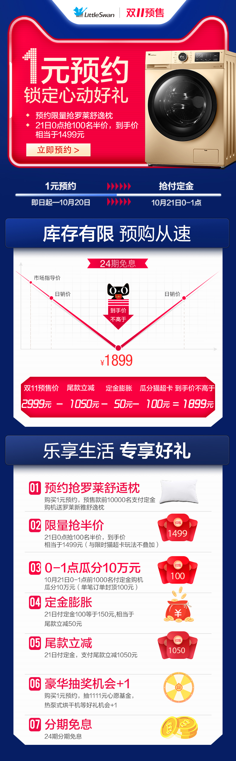 小天鹅 全自动变频滚筒洗衣机 10kg 一级能效 洗净比1.05 图1