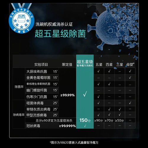 [Новый продукт] Siemens Intelligent Cleaning Cube 20 комплектов встроенной посудомоечной машины Кристаллическая стерилизация большой емкости для дома 65Z