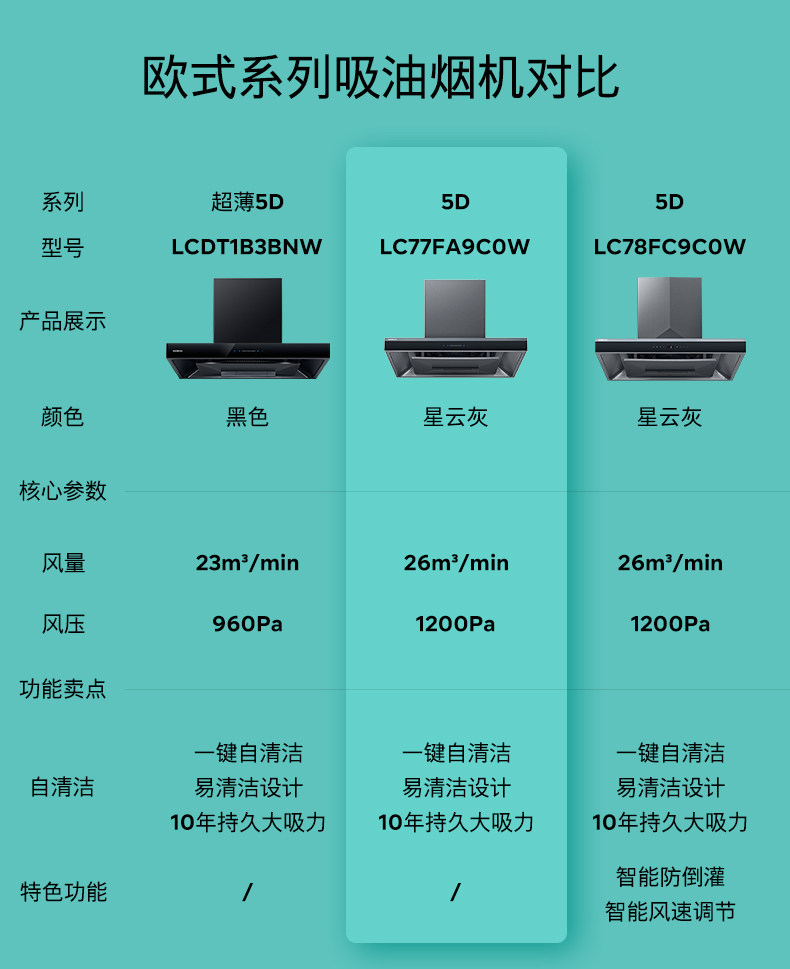 LCDT1B3BNW LC77FA9C0W LC78FC9C0W.jpg