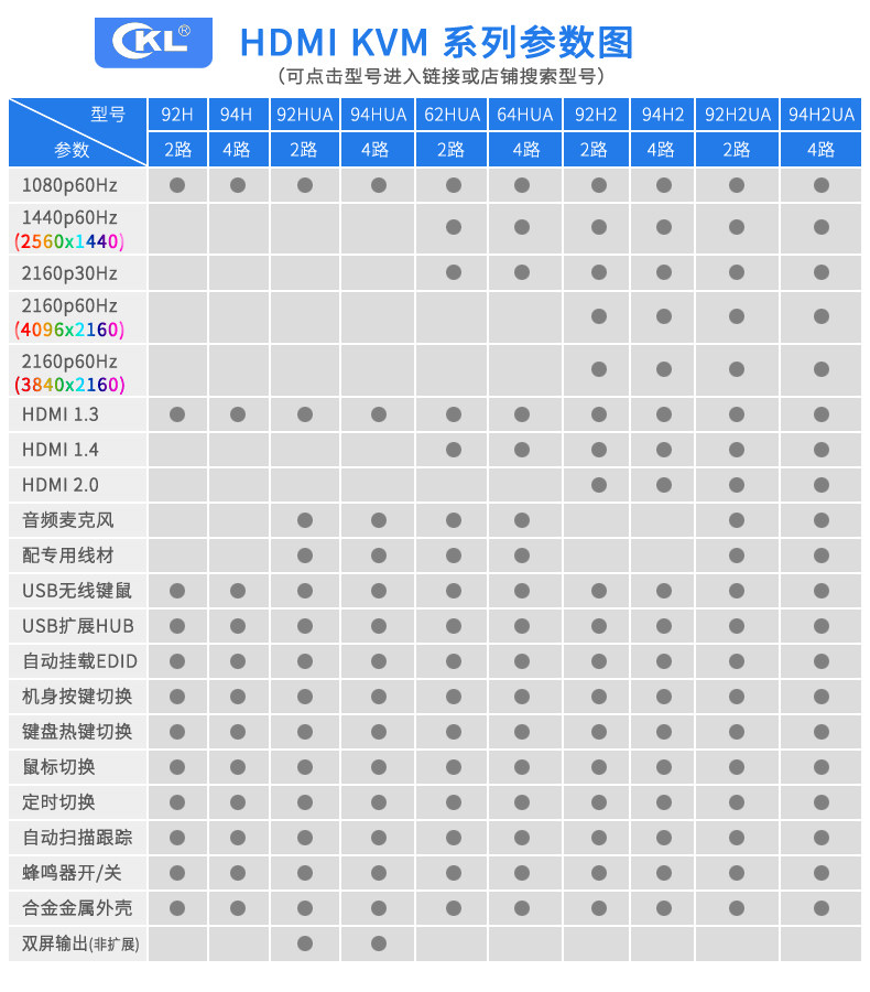 KVM系列 投放