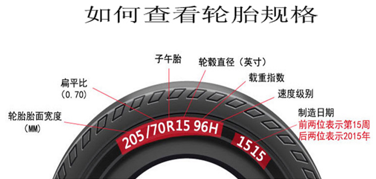 175 / 70R14 lốp tam giác Wending Hongguang rongguang van ban đầu phù hợp dày lên Converse thương hiệu mới chính hãng bánh xe ô tô giá rẻ