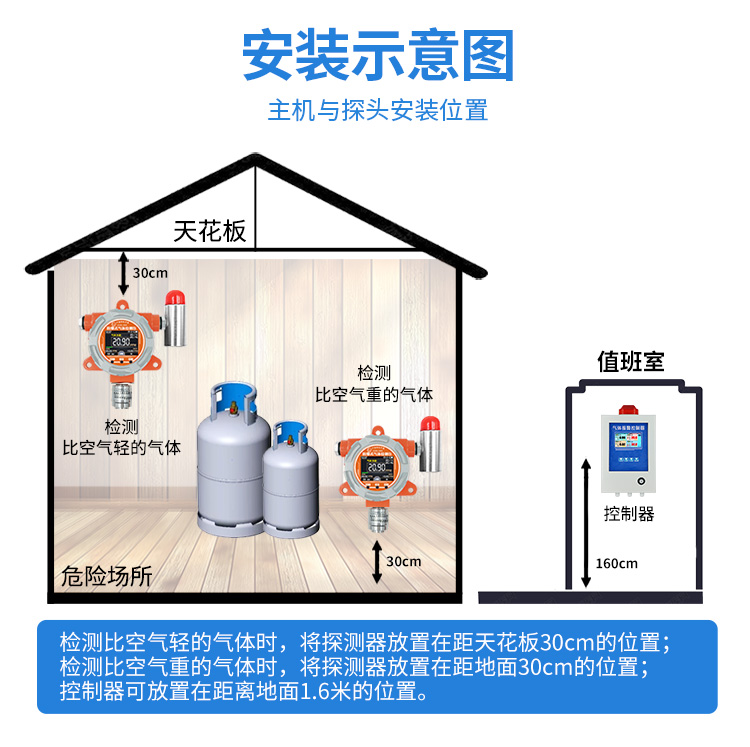 精讯畅通-工业可燃气体报警器