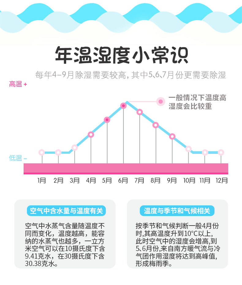 花仙子 除湿吸潮袋除湿剂共6支 图2