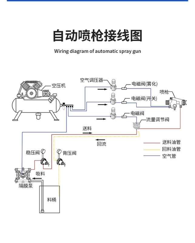 Yancai WA101 200 sơn tự động súng phun nguyên tử hóa cao robot chuyển động qua lại súng phun sơn đường kính lớn máy phun sơn dầu máy sơn cầm tay