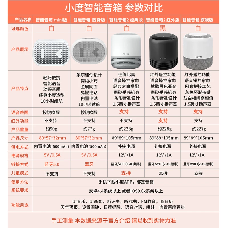 小度 Smart speakers, artificial robot, bluetooth, 2021 collection