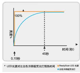 Giá thỏa thuận Zhongjing V700 cộng với máy quét sách cạnh ngắn Máy quét ảnh HD - Máy quét scan canon lide 300