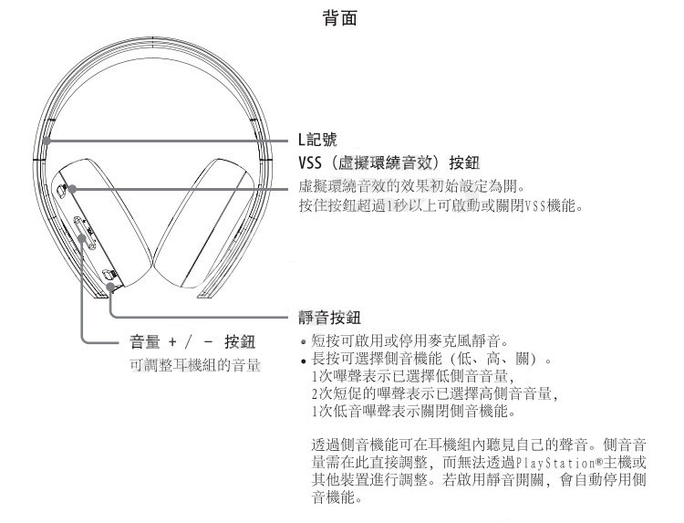 Sony Ps4 Vr Platinum Gold Wireless Bluetooth Headset Psv Pc7 1 Surround Channel 3 Generation 4 Generation New Model Newomi Online Shopping For Electronics Accessories Garden Fashion Sports Automobiles And More Products Newomi