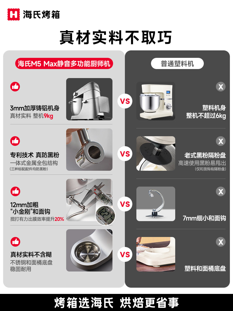 [15% Off] Haishi M5Max Color Screen Silent Multifunctional Chef Machine and Dough Mixer for Home Use, Fully Automatic Kneading Machine