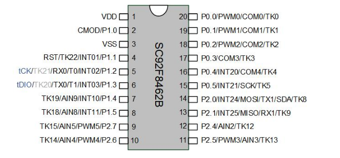 SC92F8462B -SOP20 TSSOP20 Saiyuan Microchip Stock