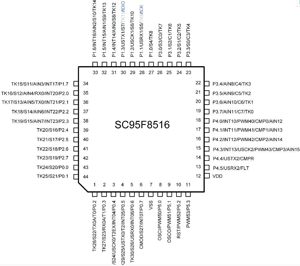 SC95F8516 LQFP 44 CYYuan microchip stock stock