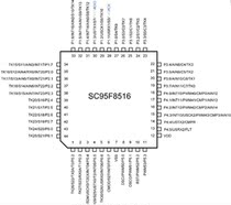 SC95F8516 LQFP44 Saiyuan Microchip Inventory Spot
