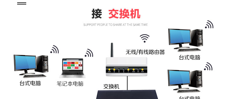 HP HPM1136 / M132a / 126nw USB đến thiết bị chia sẻ máy in mạng Máy chủ máy in USB - Phụ kiện máy in Gạt từ máy in Canon 2900