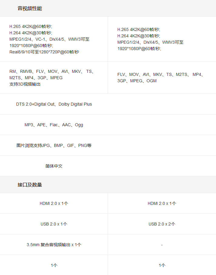 máy phát wifi Xiaomi / Millet Millet Box 3 Phiên bản nâng cao TV 4K HD Đặt Top Box Player WIFI thiết bị phát wifi 4g
