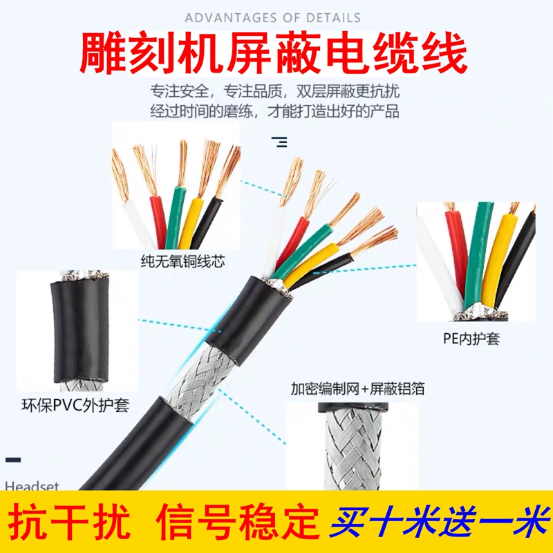 3-core 4-core CNC engraving electromechanical cable Copper core national standard spindle drive stepper motor High soft shielded signal line