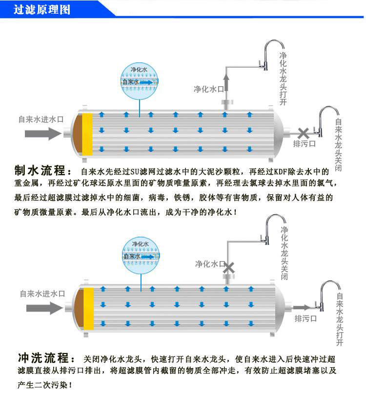 Фильтр для воды 中央全屋净水器家用前置中空纤维超滤直饮自来不锈钢1500l过滤器