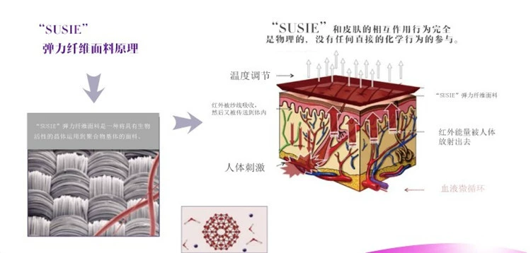 Áo nịt ngực sau sinh Xiêm áo ghi lê cơ thể định hình giảm béo phù hợp với giảm eo quần lót định hình giảm eo