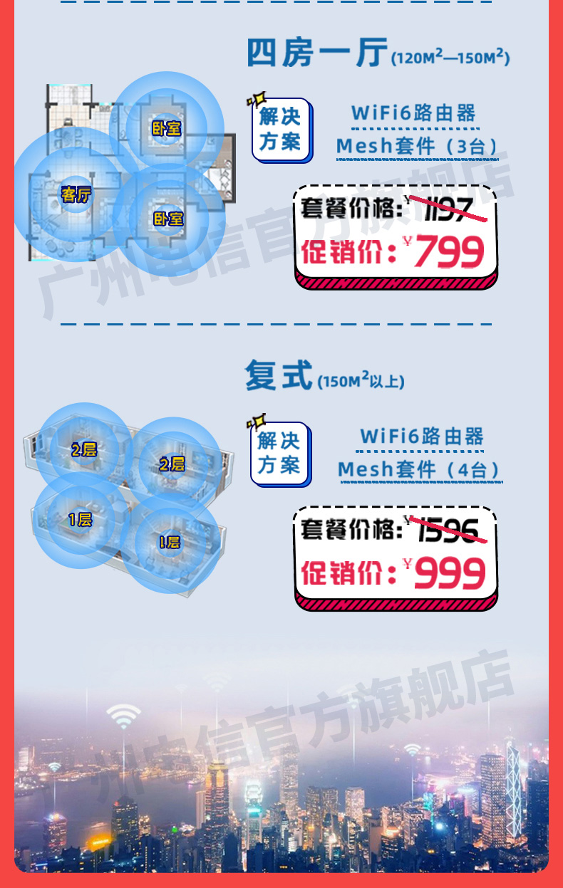 全屋wifi(图2)