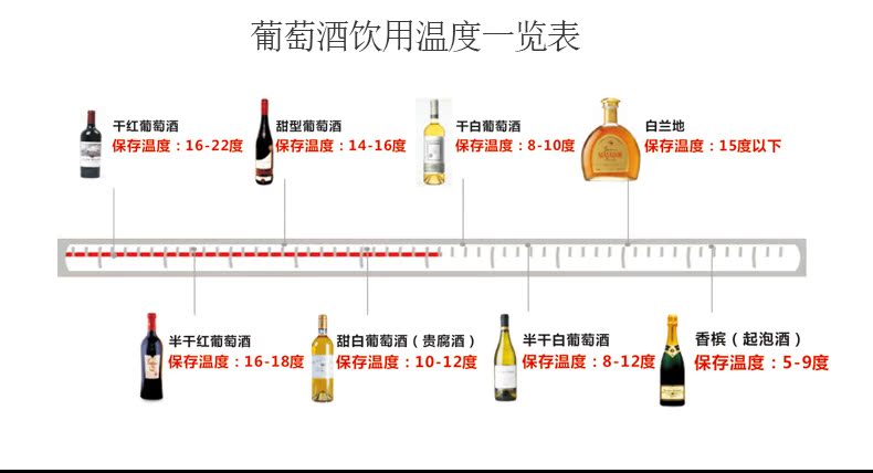 giá đựng rượu Xanh không khuyến mãi 120 máy nén nhiệt độ và độ ẩm không đổi kệ để ly rượu vang
