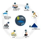 Печать онлайн -версии стоимости печати основана на том факте, что цена преобладает только 100 юаней для изменения цены.