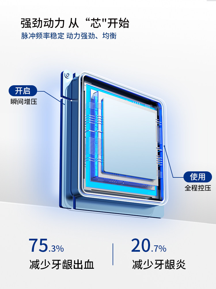 German Imported Electric Dental Flosser, Household Portable Water Flosser, Orthodontic Special Tooth Cleaning Oral Cleaner