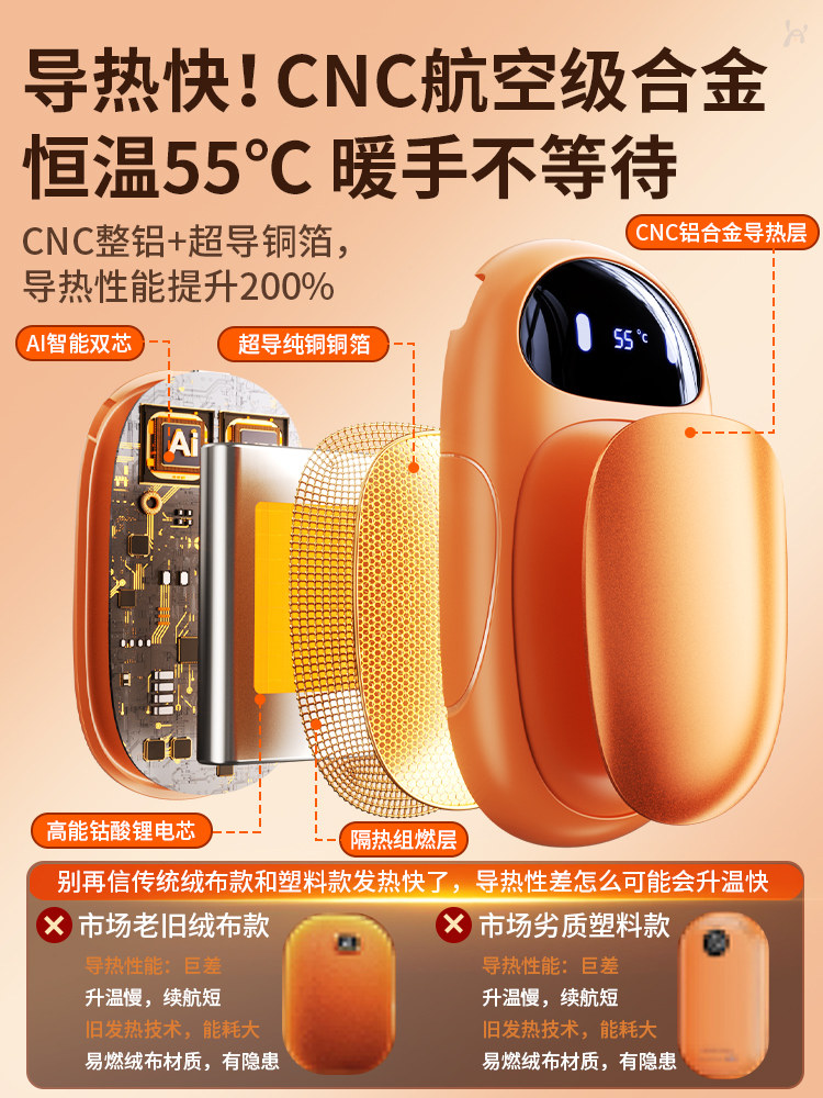 2025 New Hand Warmer, Hand-Held Self-Heating Magnetic 2-in-1 Mini Hand Warmer, Student Hand Warmer Gadget