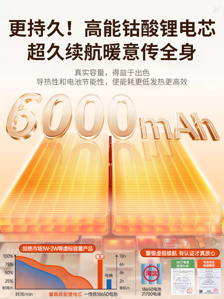 2025 New Hand Warmer, Hand-Held Self-Heating Magnetic 2-in-1 Mini Hand Warmer, Student Hand Warmer Gadget