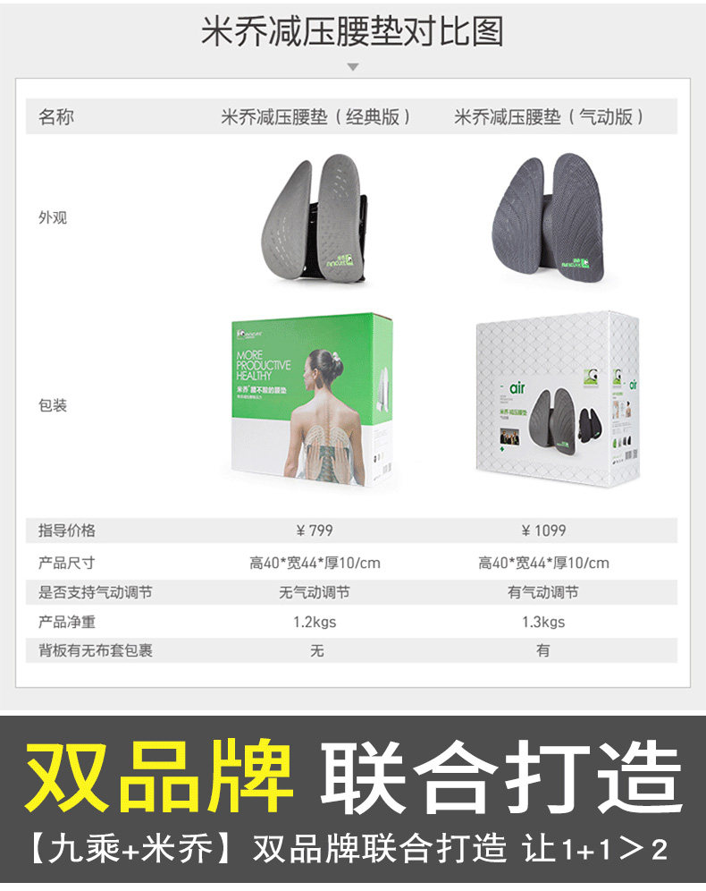 米乔 人体工学腰垫 国家专利3D护腰科技 图11