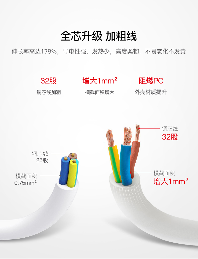 良工  多功能插排电源接线板 1.2米 图2
