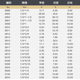 Huhao 둥근 바닥 칼 목공 밀링 커터 그루 빙 도구 트리밍 공작 기계 머리 조각 기계 반원형 칼 베이클라이트 밀링 정원 바닥 칼