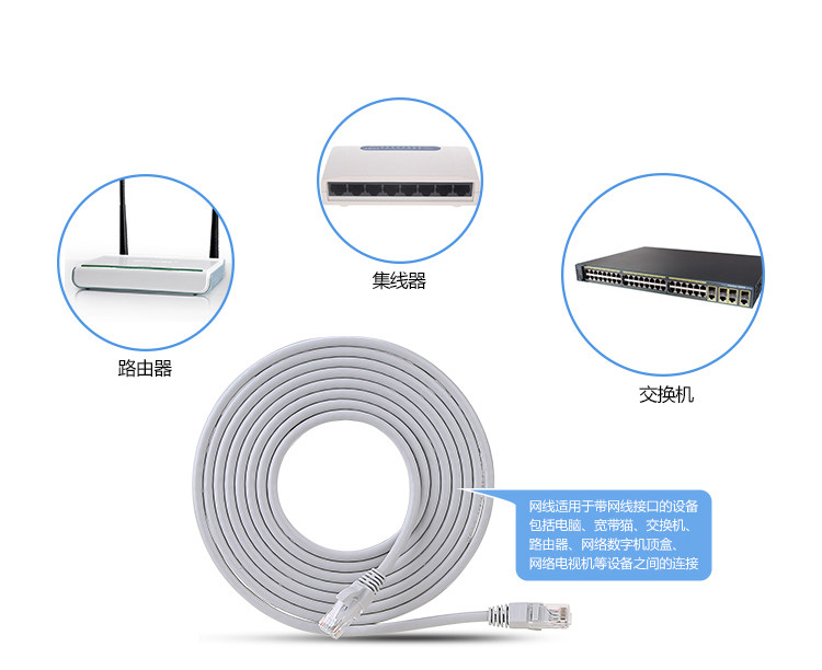 Network jumper 1)2)3)5 meter finished line One meter router connector line Super five types of network jumps