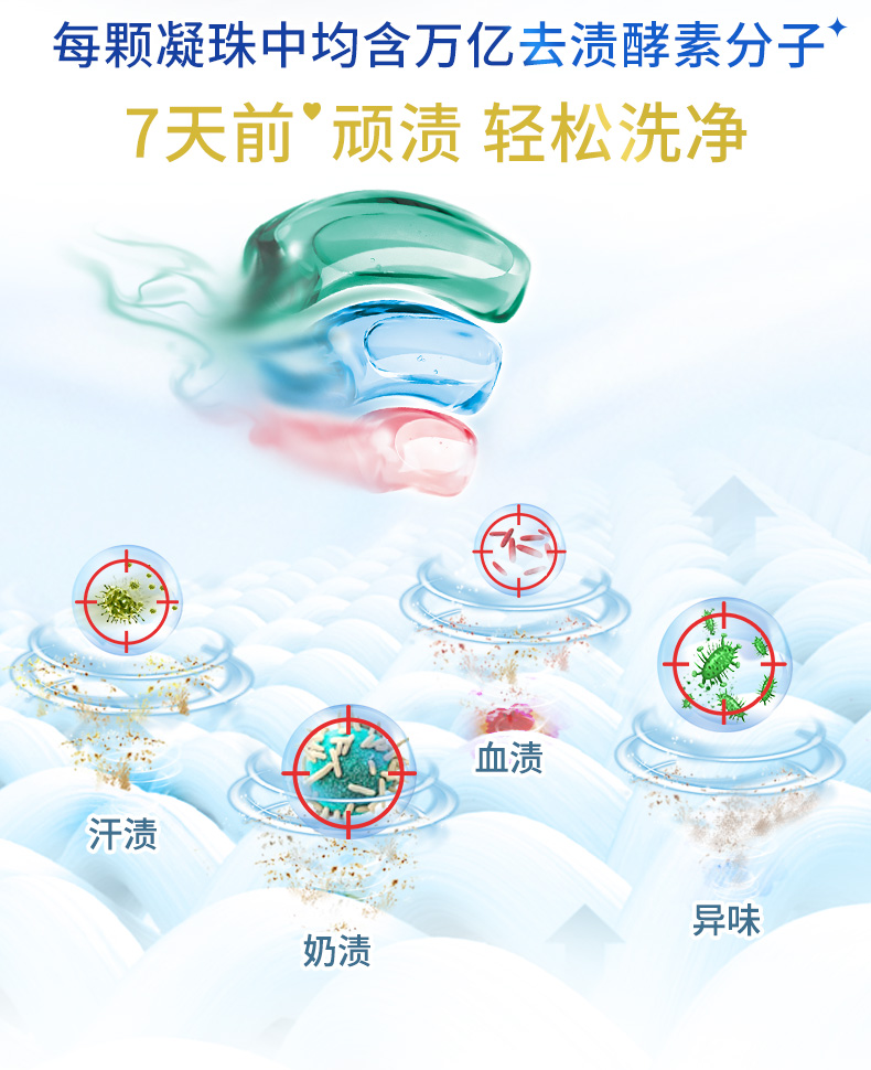 立白 三效合一WiFi衣凝珠 8倍浓缩 10g*18粒*6盒 图7