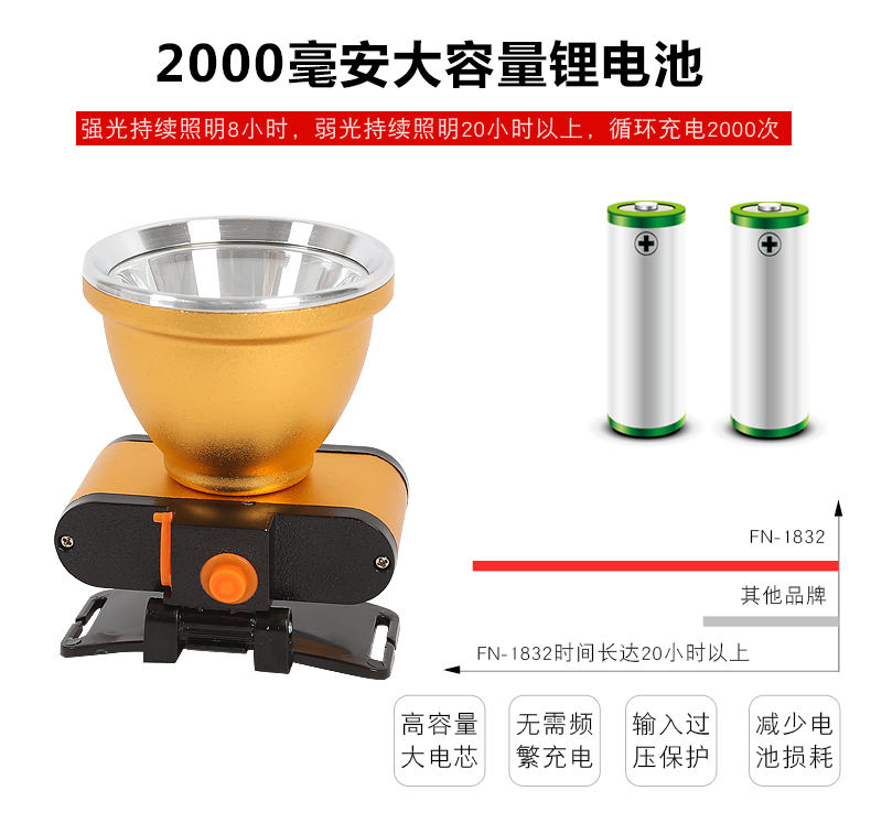 LED lithium có thể sạc lại đèn pha ngoài trời di động chiếu sáng tìm kiếm ánh sáng khẩn cấp đầu ngoài trời ánh sáng câu cá thợ mỏ đèn đèn pin treo đầu
