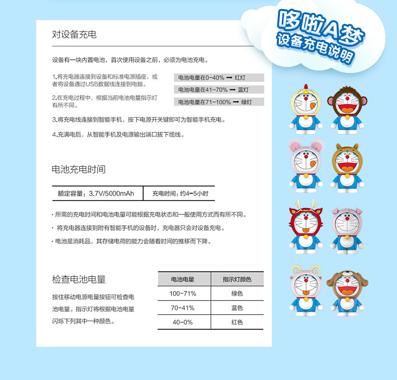 Một giấc mơ con búp bê cung hoàng đạo điện thoại di động sạc Po ý tưởng chung phim hoạt hình chất béo màu xanh polymer - Ngân hàng điện thoại di động cuc sac du phong