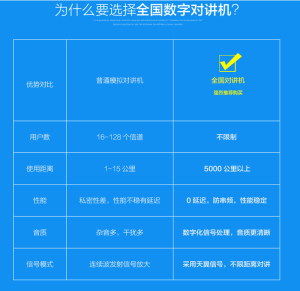 摩托全国5G对讲机手持4G车队户外器5000公里公网双模防水大功率