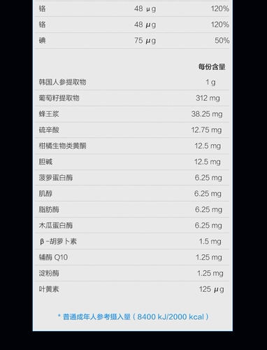 Британская миспротеиновая панда г -жа Композитные витаминные таблетки 120 Таблетки Увеличение спорта, содержащих фермент Q10 кальций D3