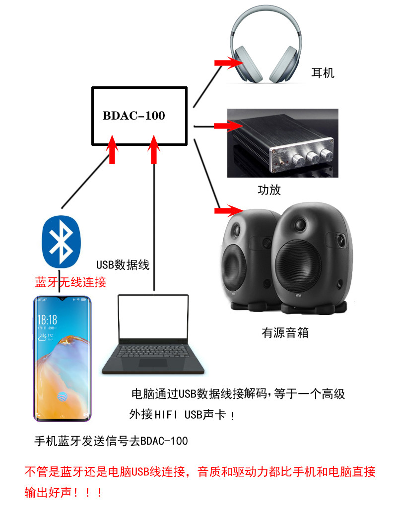 C80 Csr8675 發燒藍牙解碼器dac Es9028 Ak4493 耳機放大器車用bl Pchomeusa 海外代購