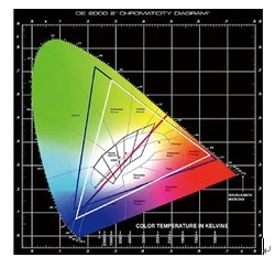 Máy quét nền tảng pha lê A3 ArtixScan 3200XL thế hệ chung của Trung Quốc - Máy quét máy in scan canon