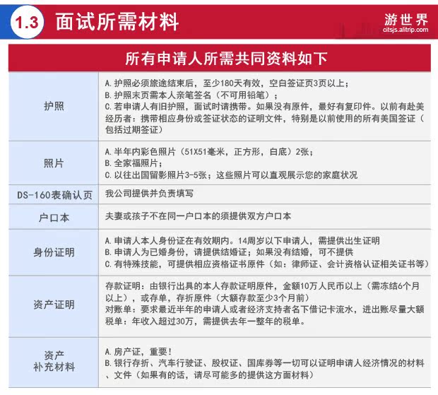 【中国国旅】上海领区 美国签证 个人旅游签证
